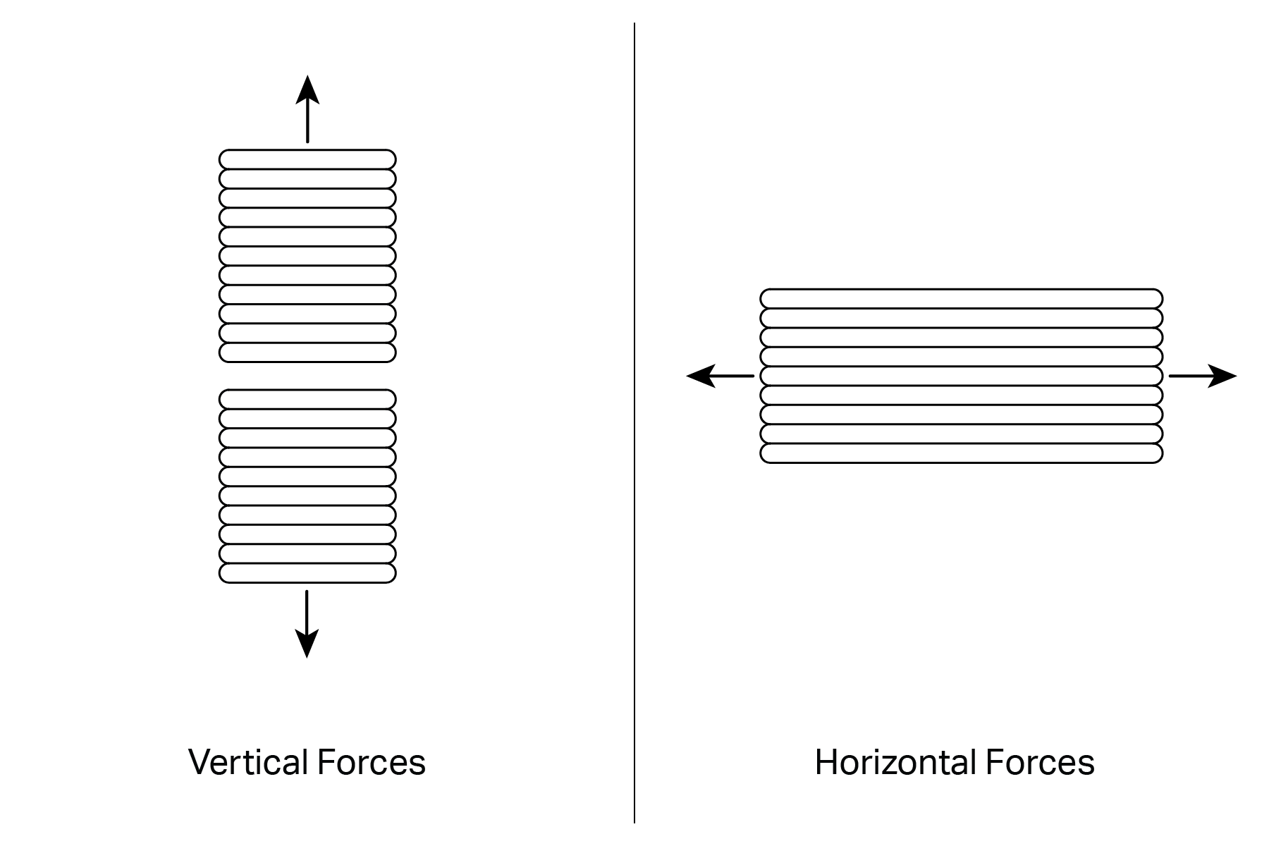 Diagram comparing tension across layer bonds with tension along the layers